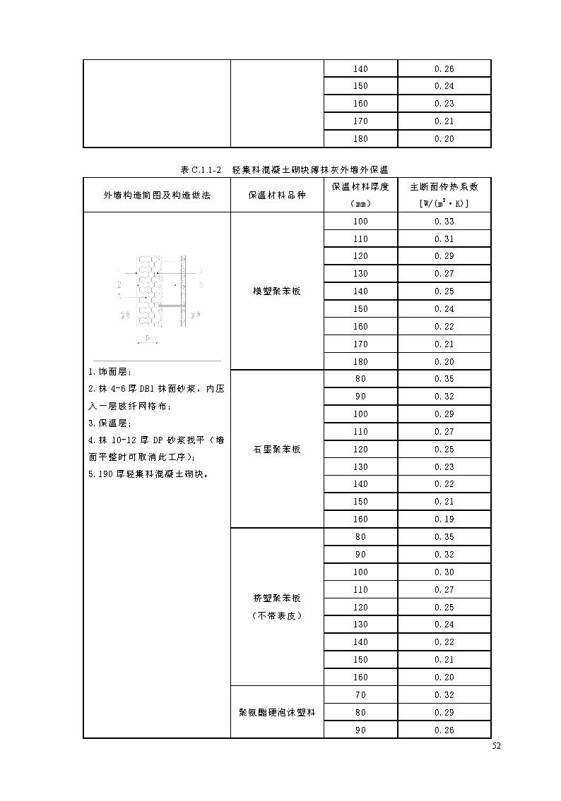 （北京）DB11 891 2020居住建筑节能设计标准